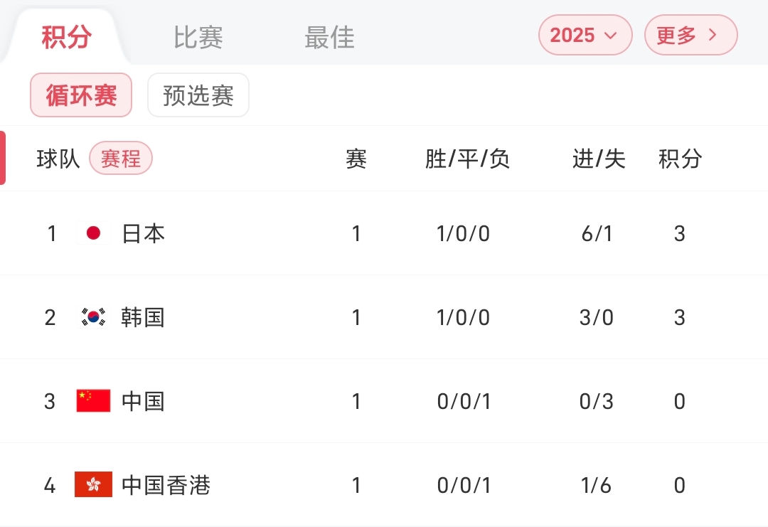 Screenshot_2025-07-08-20-24-25-000_com.leisu.sports-edit.jpg